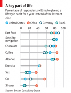 http://www.economist.com/news/briefing/21569041-can-internet-activism-turn-real-political-movement-everything-connected