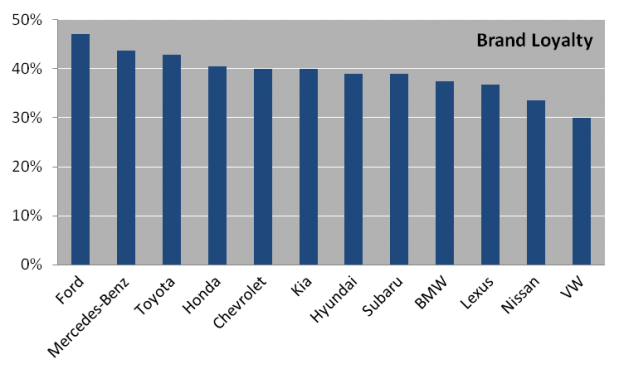 brand strategy toyota #5