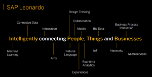 SAP Leonardo IoT